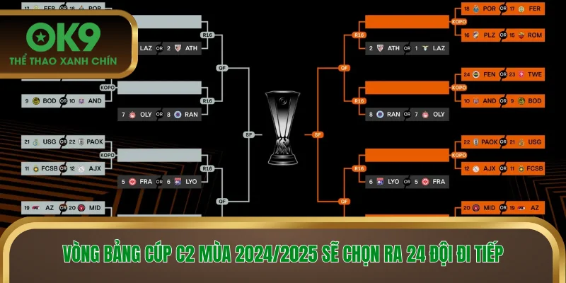 Vòng bảng cúp C2 mùa 2024/2025 sẽ chọn ra 24 đội đi tiếp